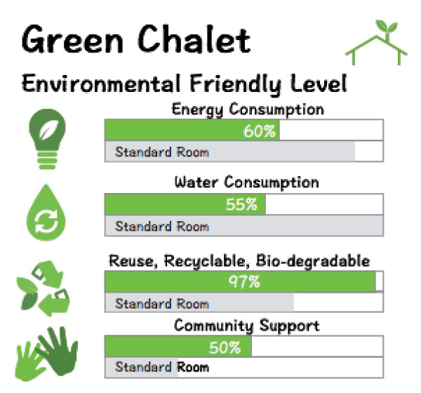 Green Chalet